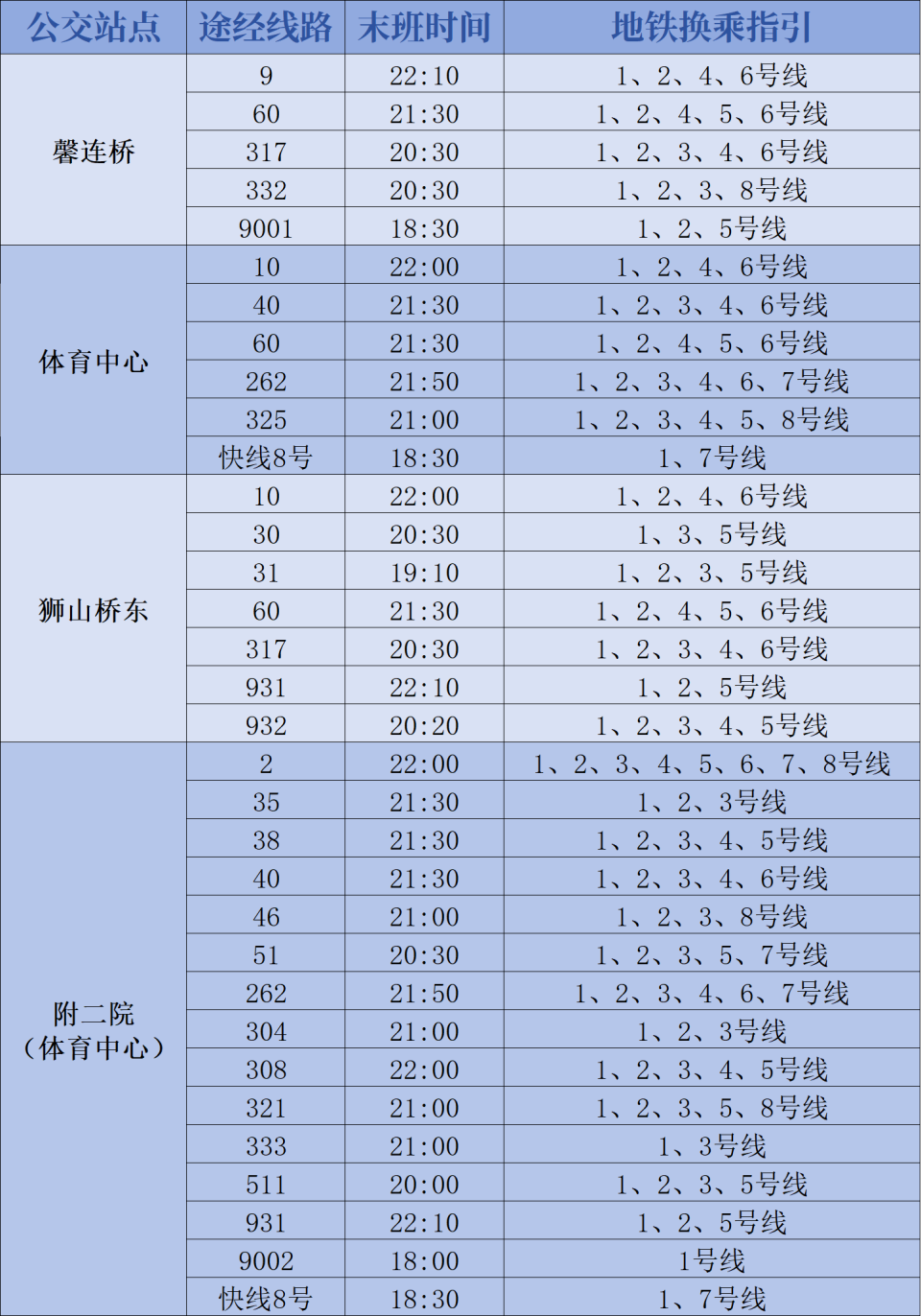 IJxQg, 均安排