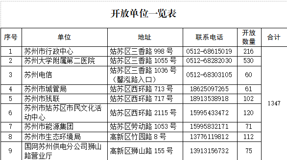 为方便广大