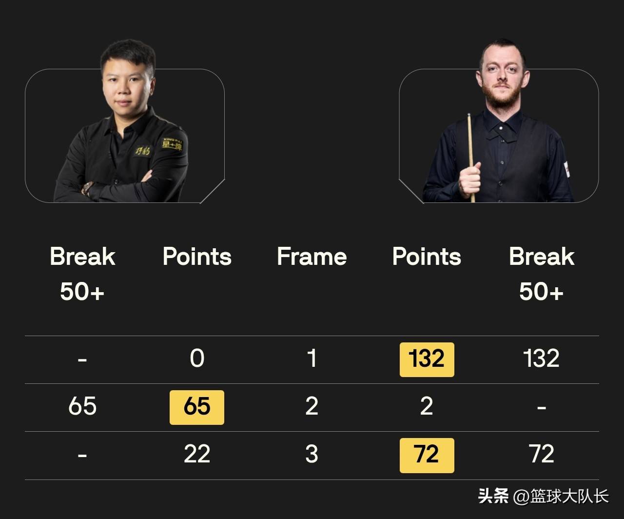 龙非常早上 龙非常早上